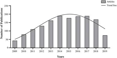 Epidermal Growth Factor Receptor Family and its Role in Gastric Cancer